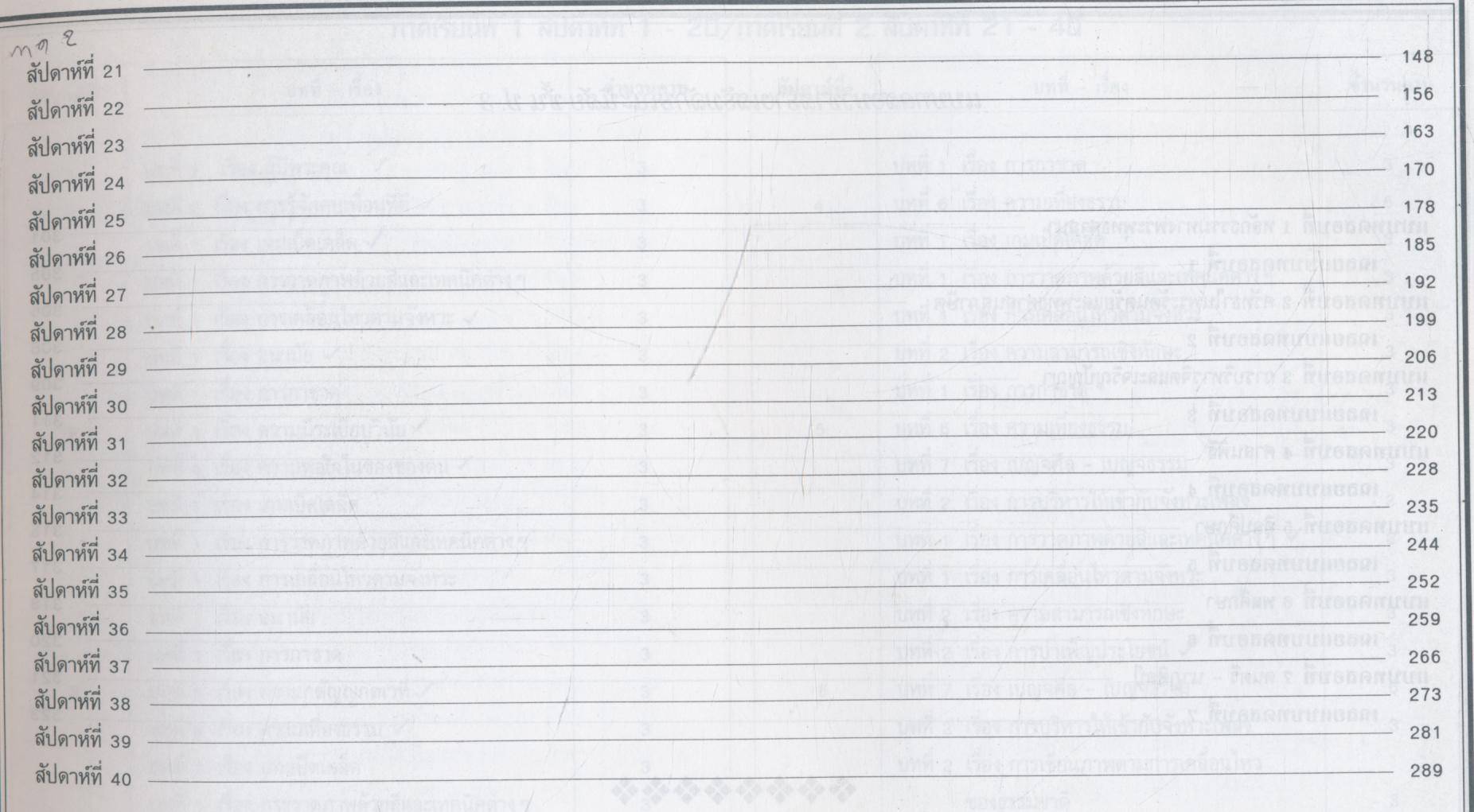 แผนการสอน และแนวข้อสอบพร้อมเฉลย สร้างเสริมลักษณะนิสัย (สลน.) ชั้นประถมศึกษาปีที่ 3 สัปดาห์ที่ 1-40