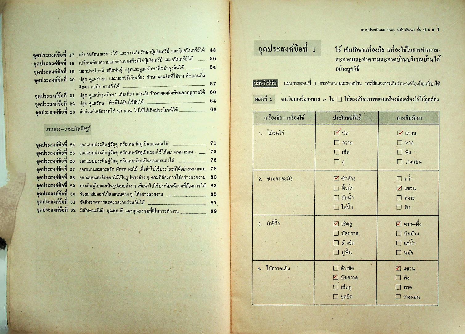 คู่มือครู-เฉลย แบบประเมิลผล ตามจุดประสงค์ ป.02 กลุ่มการงานและพื้นฐานอาชีพ ฉบับพัฒนา สำหรับชั้นประถมศึกษาปีที่ 6