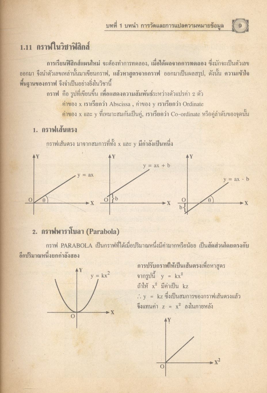 คู่มือเตรียมสอบ ฟิสิกส์ ม.4-5-6 กลุ่มสาระการเรียนรู้วิทยาศาสตร์ พื้นฐาน & เพิ่มเติม