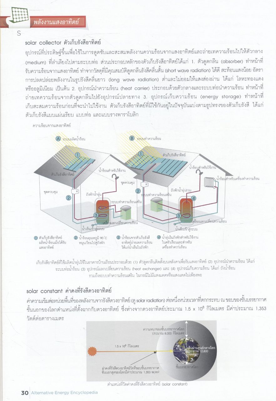 สารานุกรม พลังงานทดแทน Alternative Energy Encyclopedia