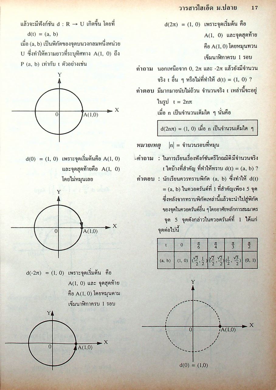 วารสารไฮเอ็ด ม.ปลาย (วิทย์) เล่มที่ 3 ฉบับรวมเล่ม ปีที่ 2 ฉบับที่ 8-10 (ธ.ค.-ก.พ.) 2540