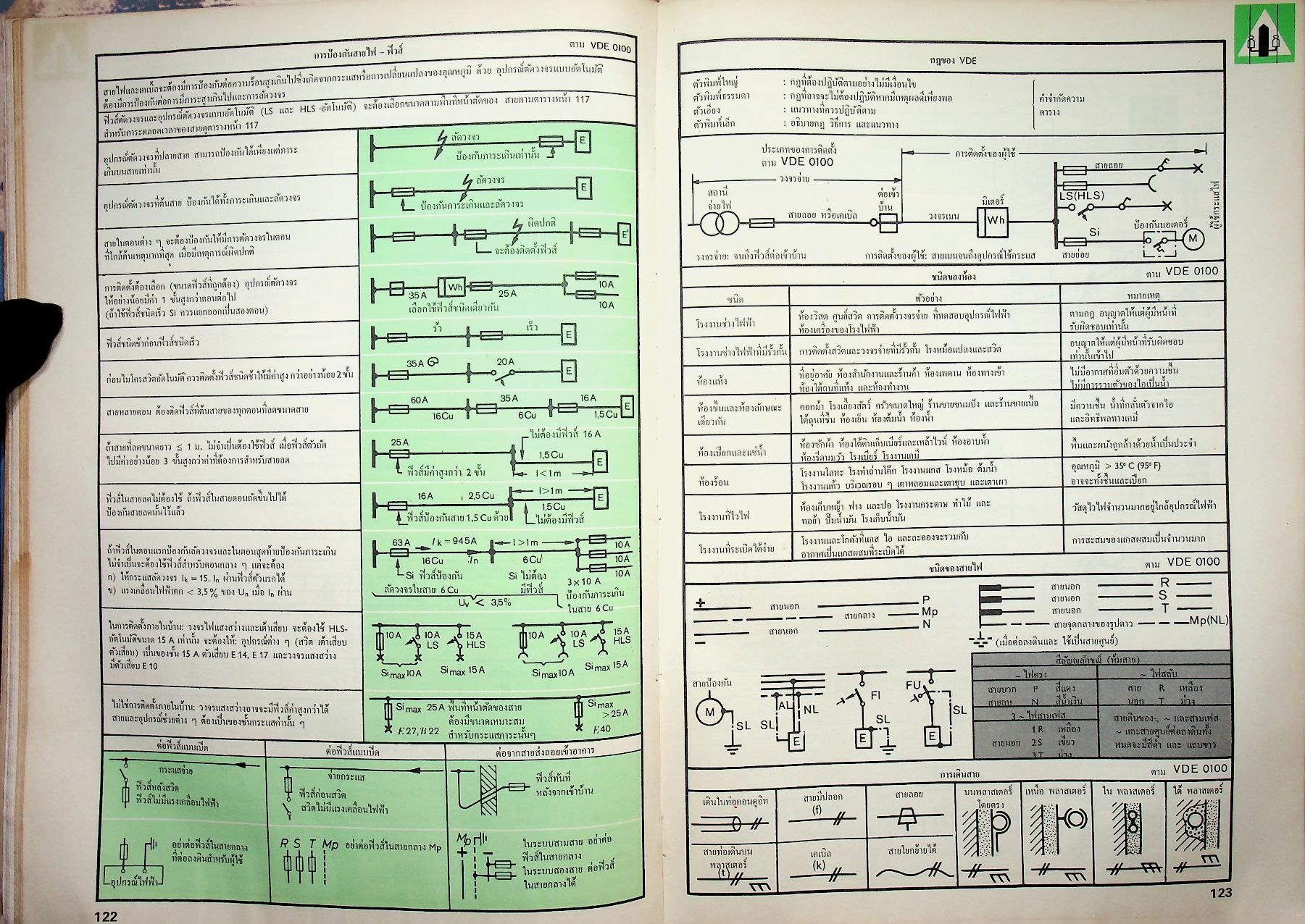 ตารางของ เวสเตอร์มาน สำหรับช่างไฟฟ้า