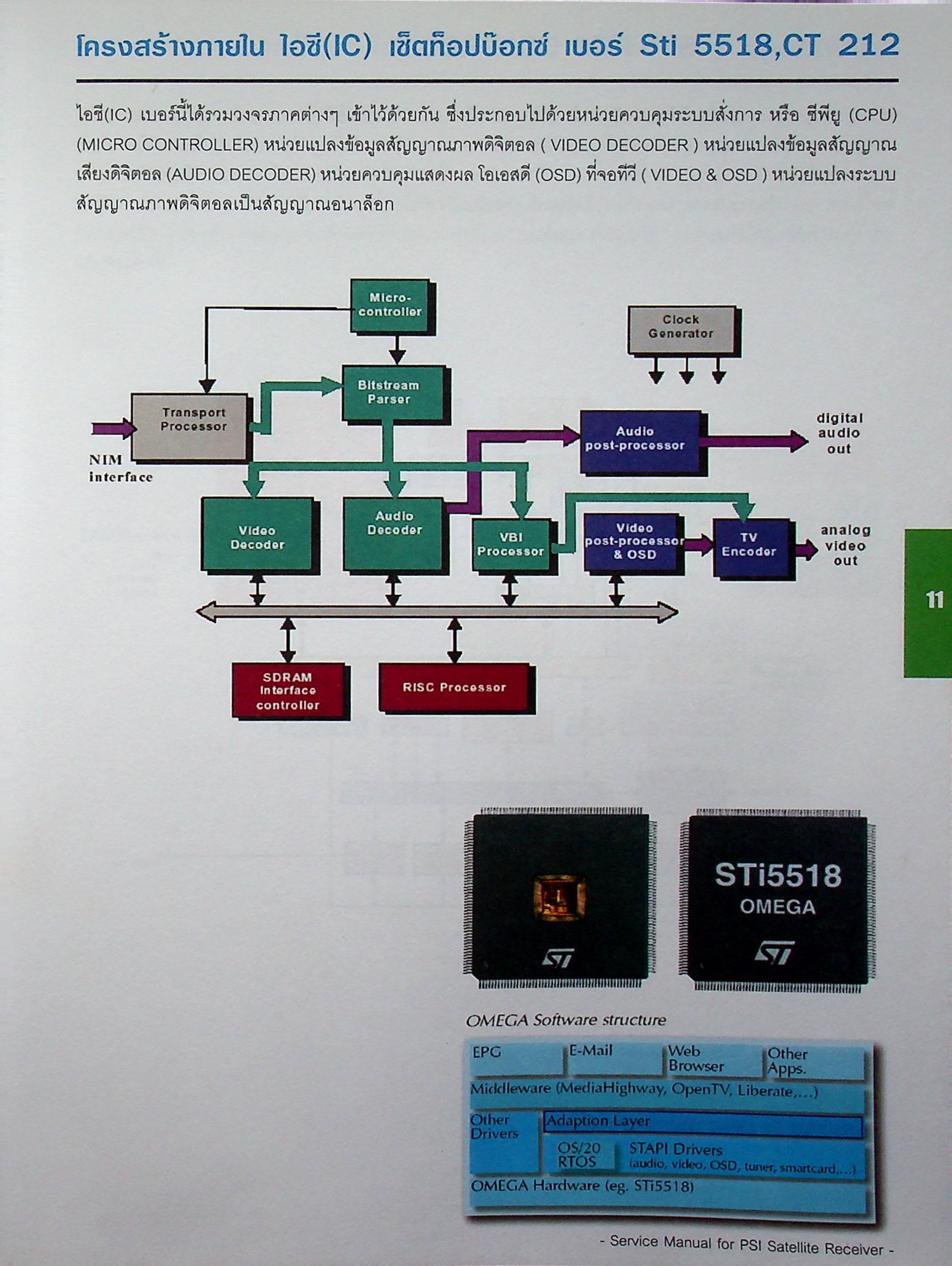 คัมภีร์การซ่อมเครื่องรับดาวเทียม Service Manual for PSI Satellite Receiver