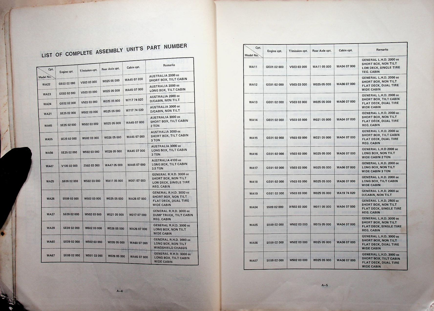Parts Catalog Mazda T2000, T2500, T3000, T4100 (GENERAL) ('81)