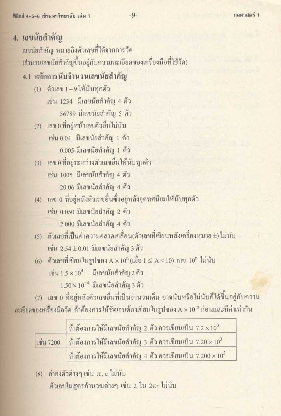 ฟิสิกส์ : กลศาสตร์ 1 สำหรับ ม.4-6 ฉบับเตรียมสอบเข้ามหาวิทยาลัย เล่ม 1