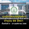 กรมพัฒนาสังคมและสวัสดิการ เปิดรับสมัครสอบบรรจุเข้ารับราชการ 69 อัตรา