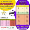 21 ธันวาคมนี้ เติมคอยส์เรท 4