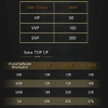 สิทธิพิเศษสำหรับ VIP Topup 2019 กับ Kitty Live