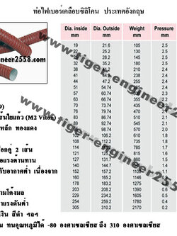 ท่อผ้าใบสีส้ม ท่อไฟเบอร์เคลือบซิลิโคน