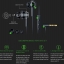 หูฟัง HEADPHONE RAZER รุ่น HAMMERHEAD DUO