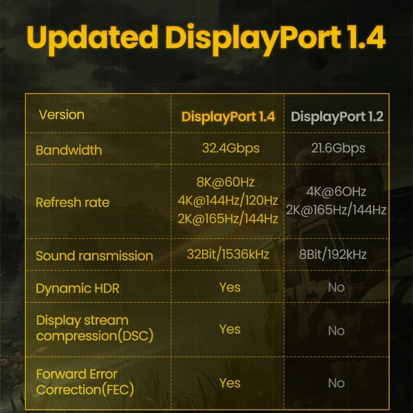 Adattatore DisplayPort 1.4 Maschio-Femmina A 90° – Supporto 8K @60Hz E 4K @144Hz, Compatibile DP1.3/1.2, Connettori Placcati Oro Per PC E Monitor