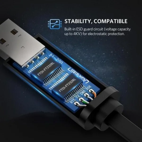 Ugreen usb to LAN rj45 console cable black cm204